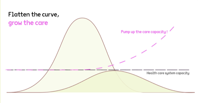 Fichier:Flatten the curve.png