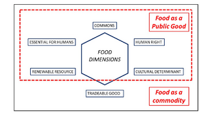 FoodCommons1.png