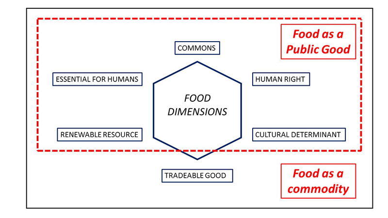 Fichier:FoodCommons1.png